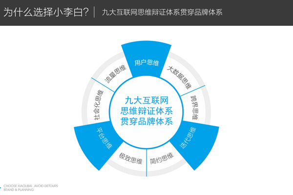 画册设计具体可以分为什么种类？