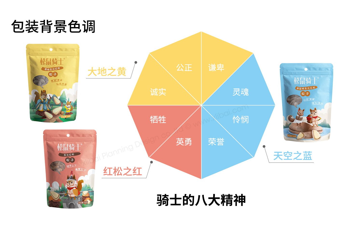 那哪些因素可以提高企业与品牌形象设计？