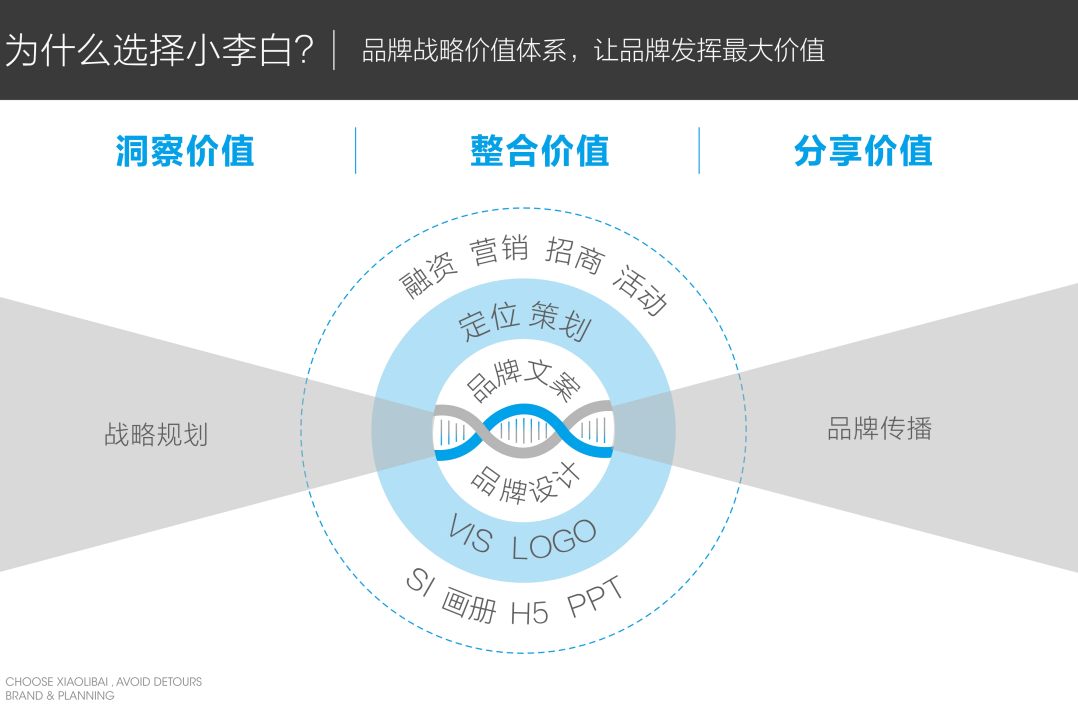 品牌VI设计需要具备的特点