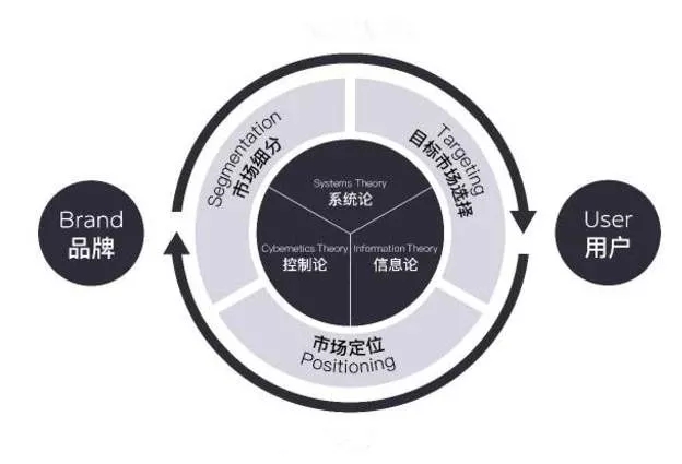 这样进行目标群体画像，永远不缺生意