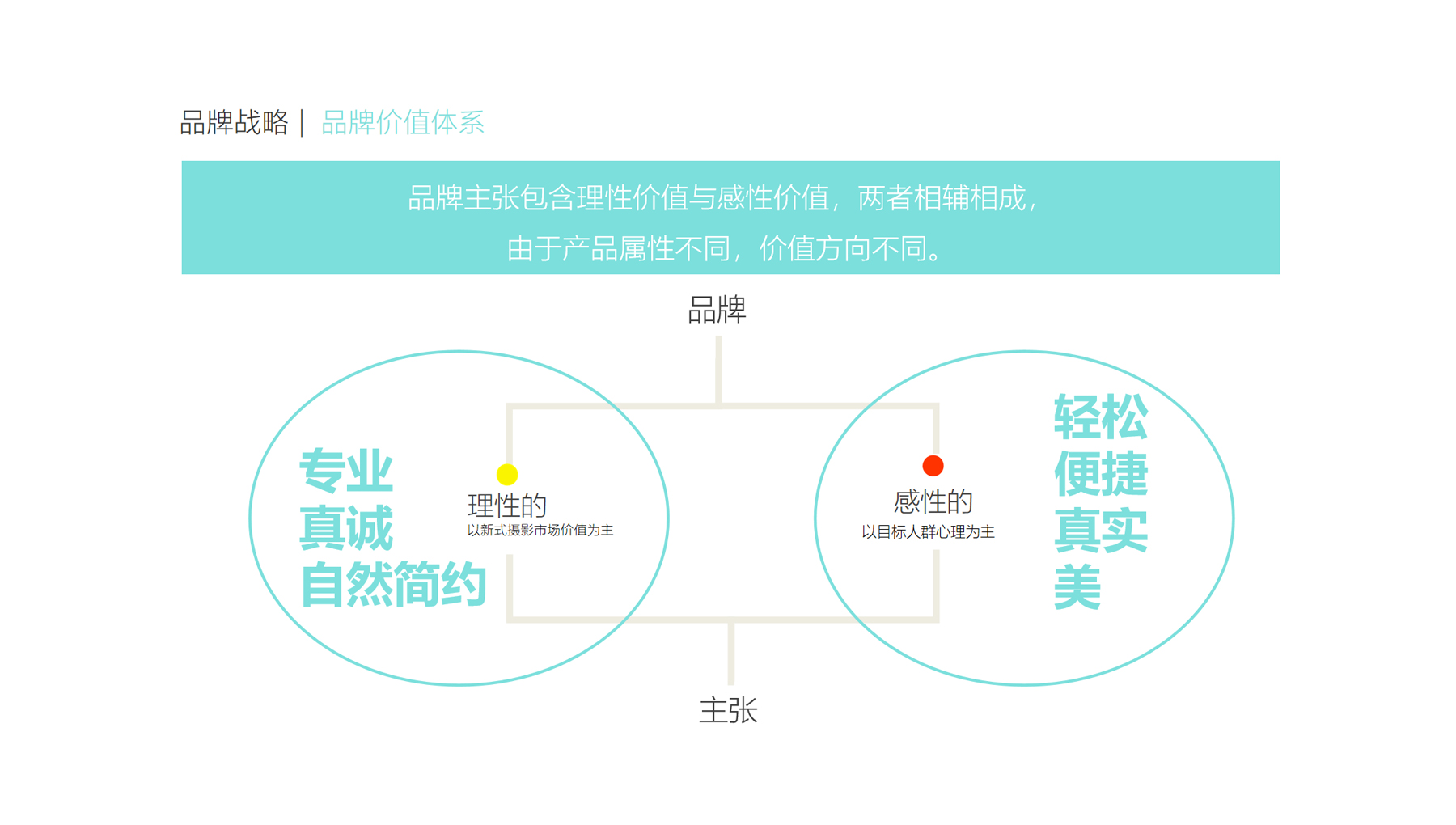 品牌故事的传播力量