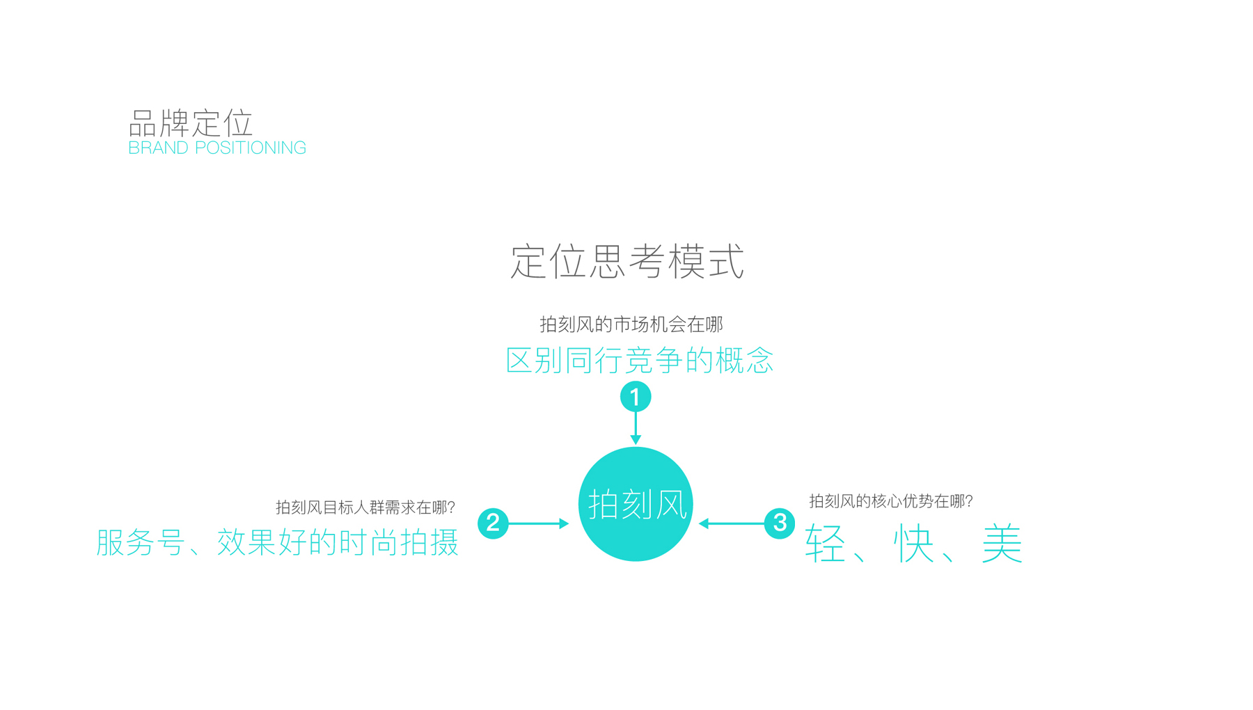 品牌故事的传播力量