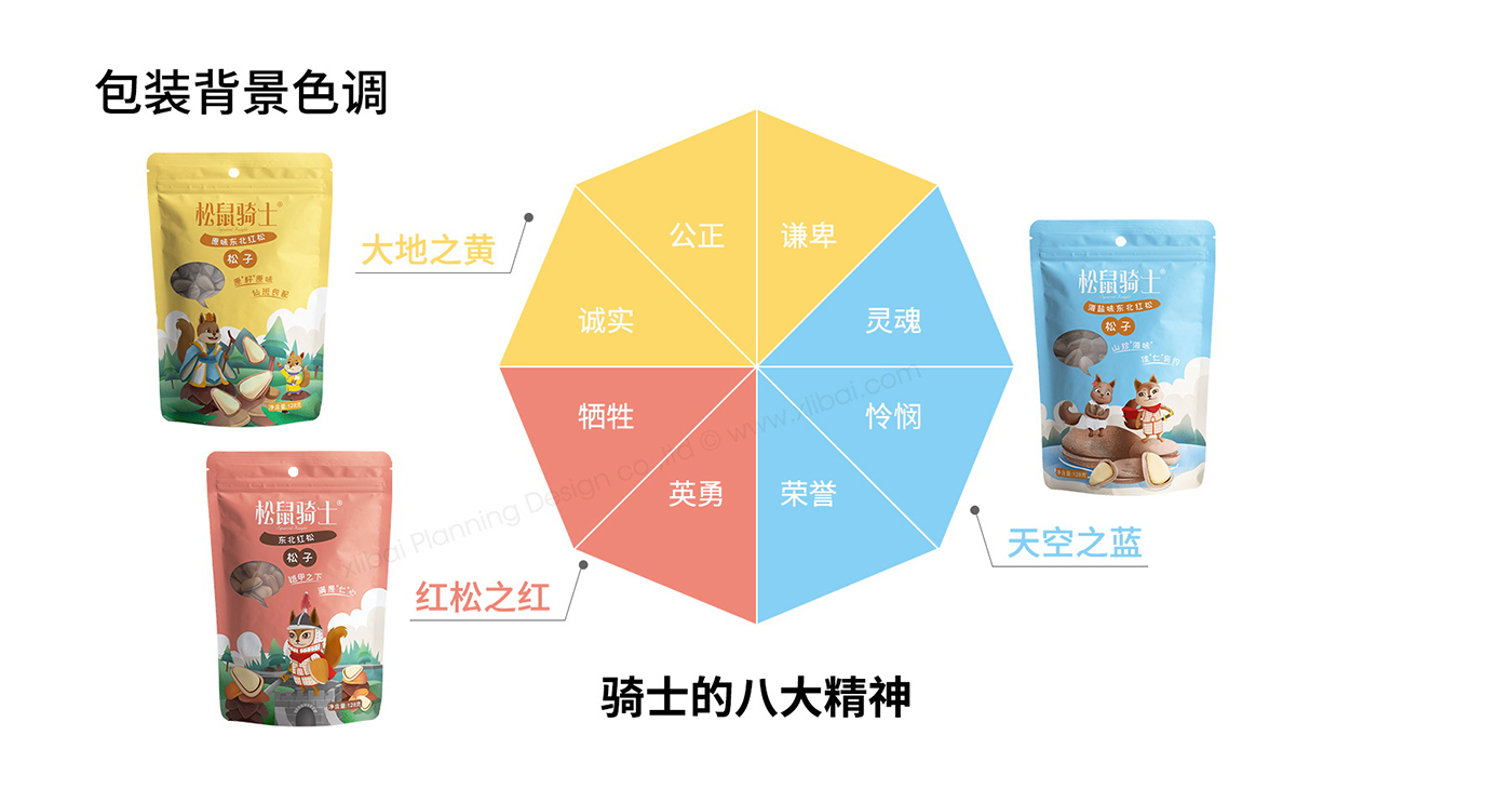 浅谈包装设计常见的雷区