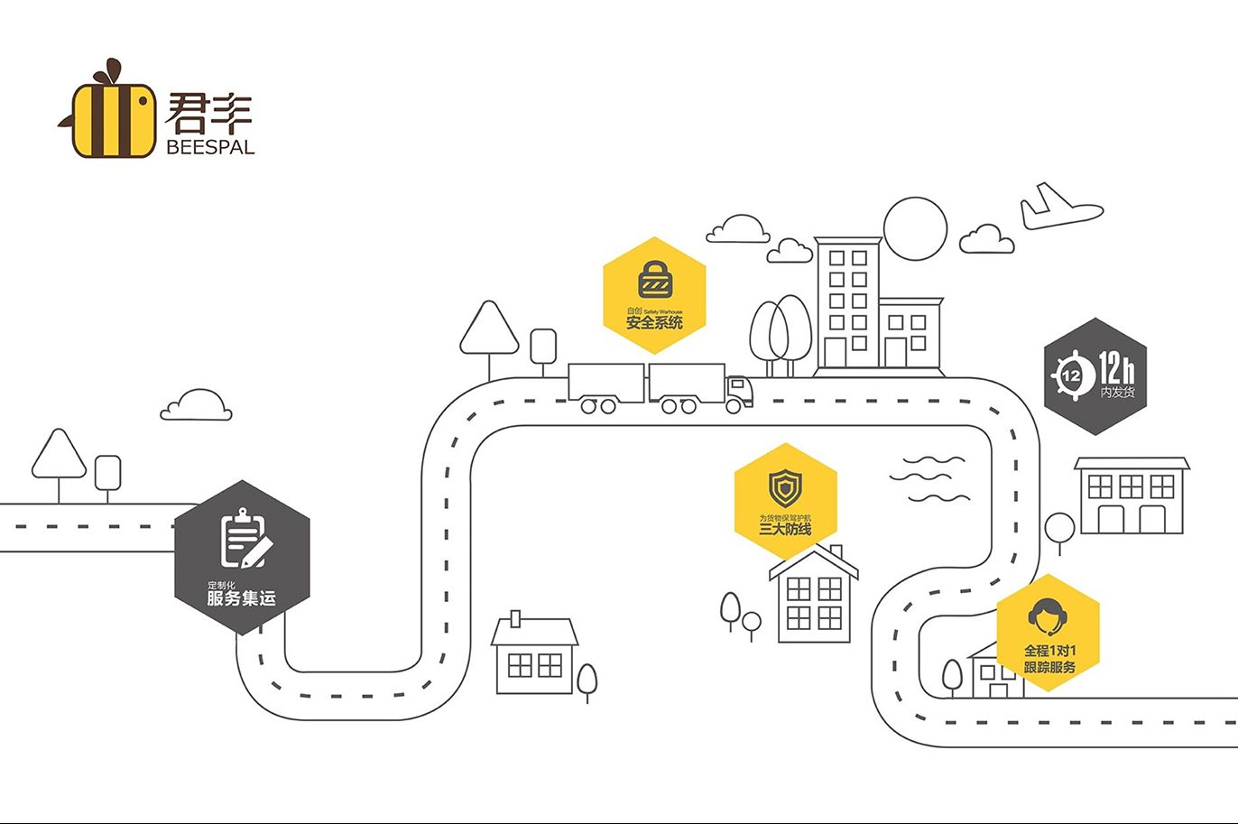 融资商业计划书，助力日昱物流完成5000万融资