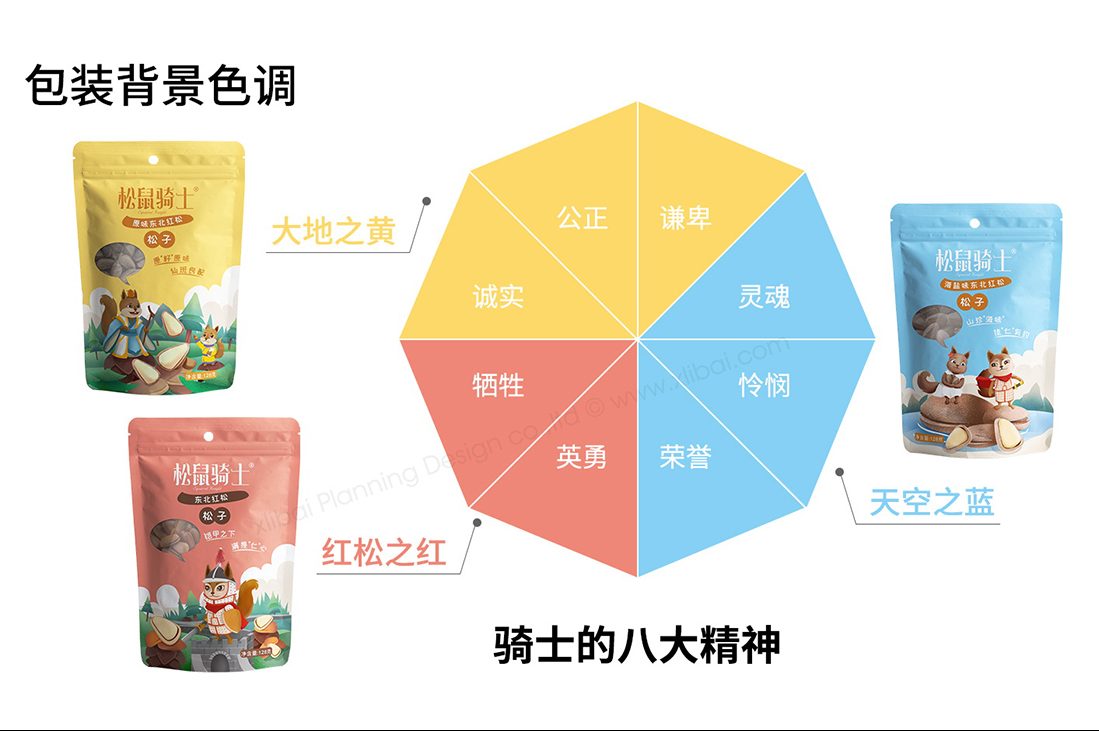小李白挖掘品牌差异化优势，打造【松鼠骑士】零食品牌全新包装设计
