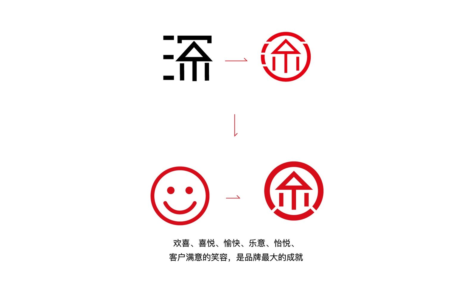 要如何选择品牌logo设计公司?