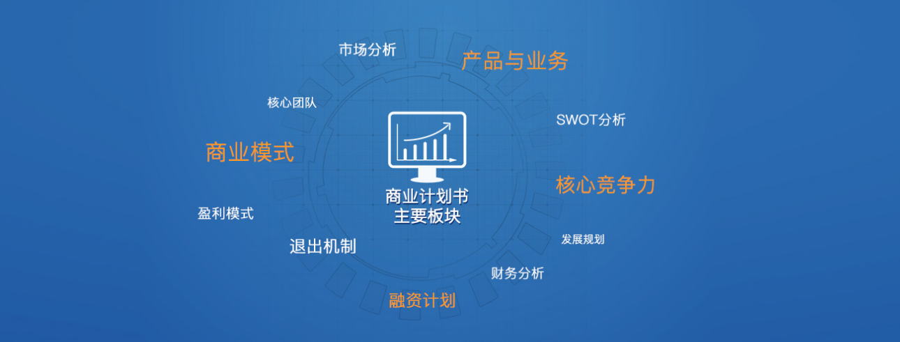 网红一站式培训服务,MCN机构商业计划书