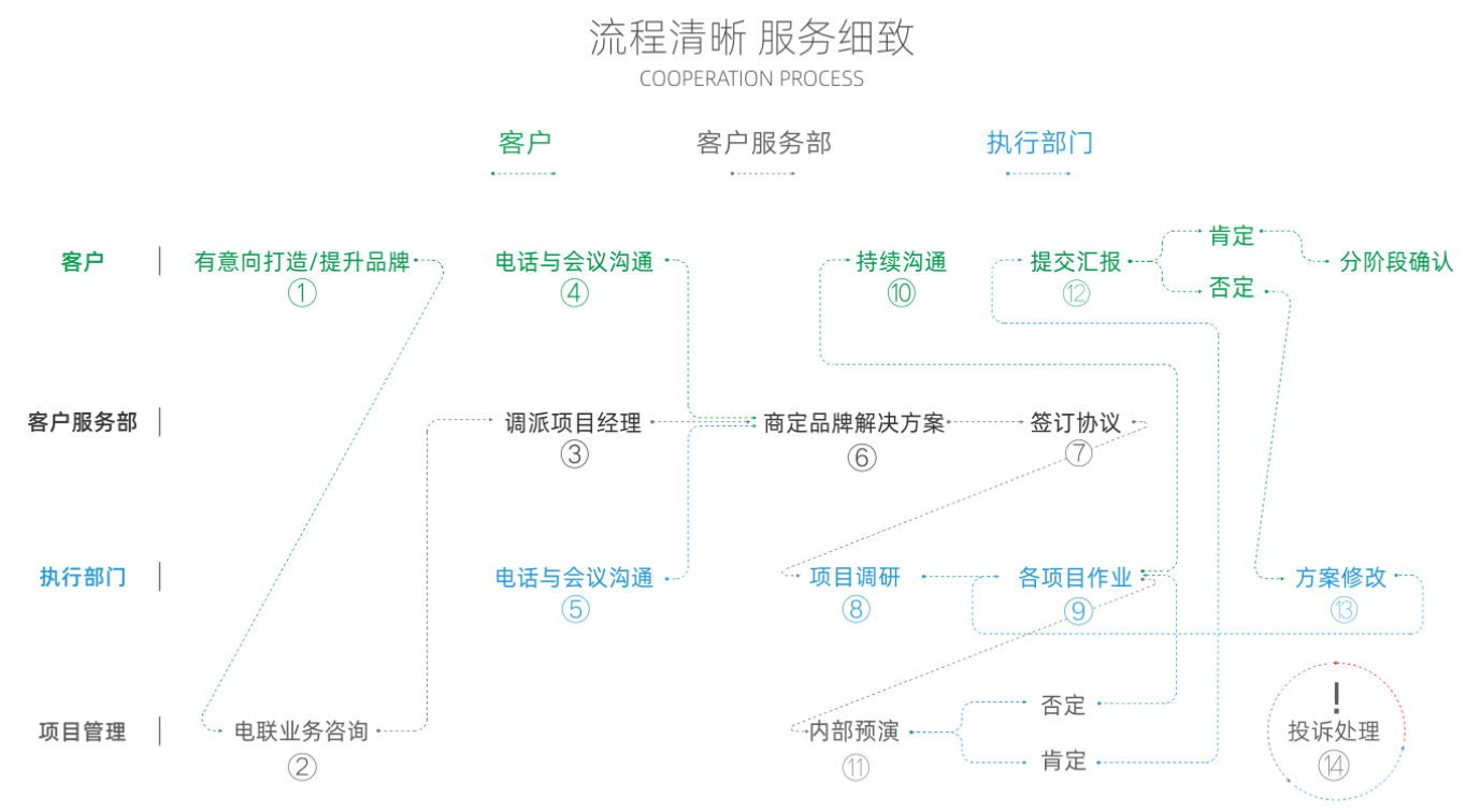 设计力量企业创意画册设计为品牌赋能