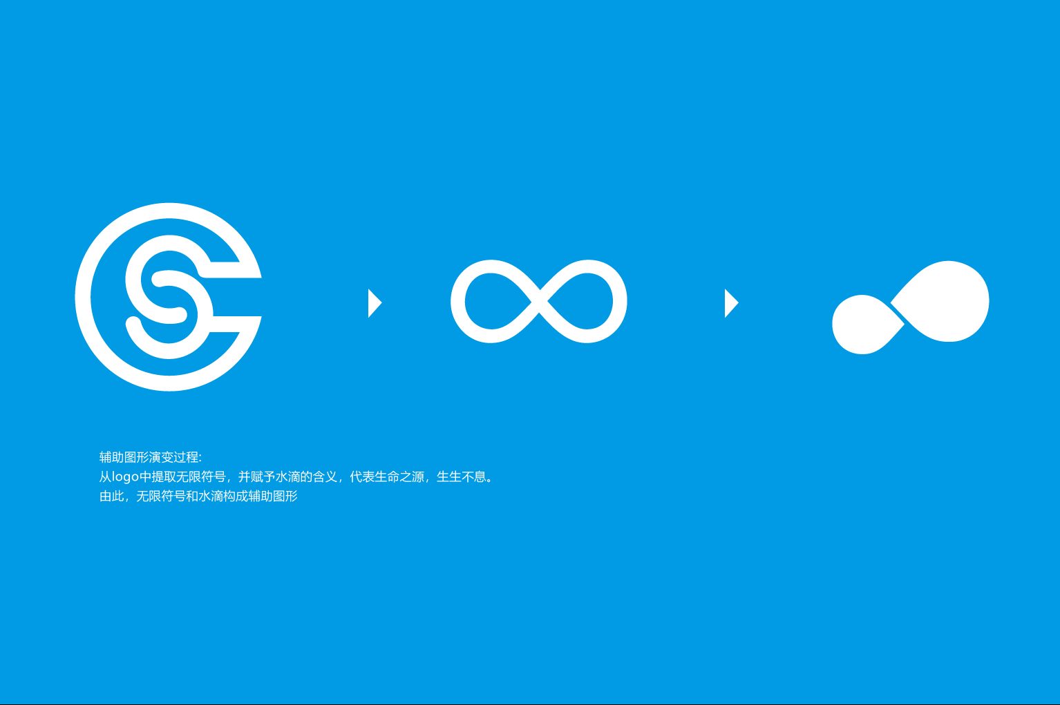 企业logo设计为皮，企业vi设计为魂