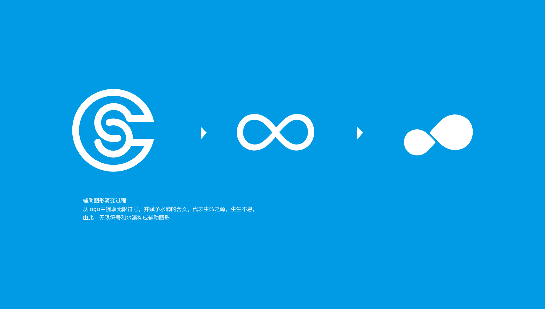 企业logo设计为皮，企业vi设计为魂