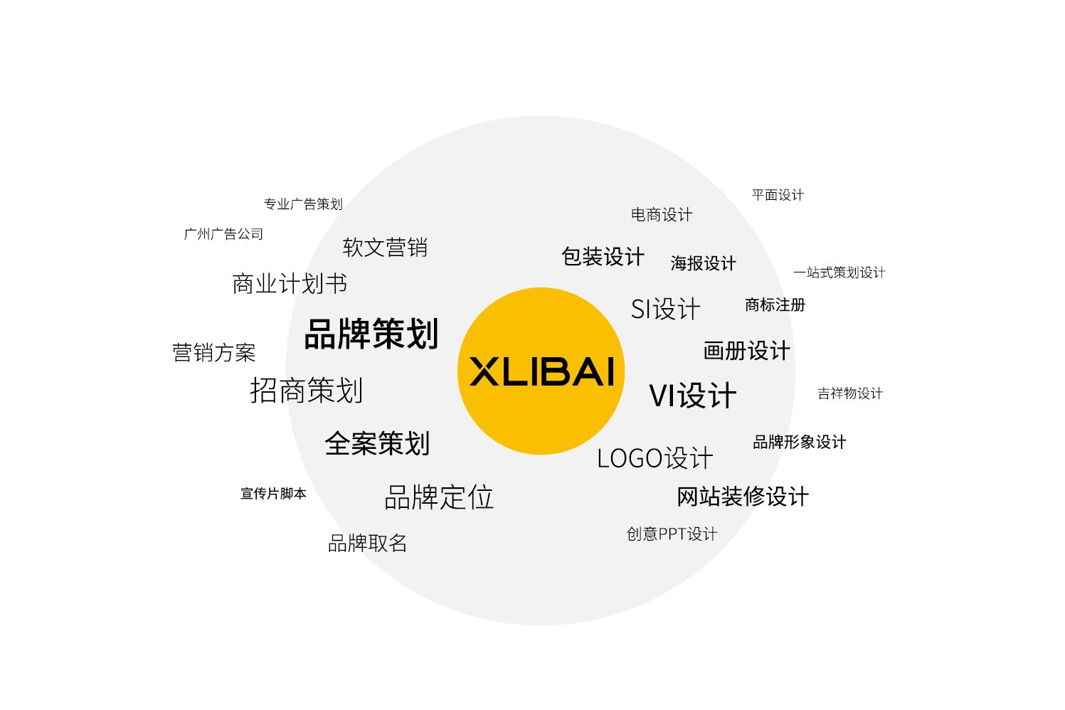 品牌故事 、品牌文化 、品牌理念三者怎样区分 ?