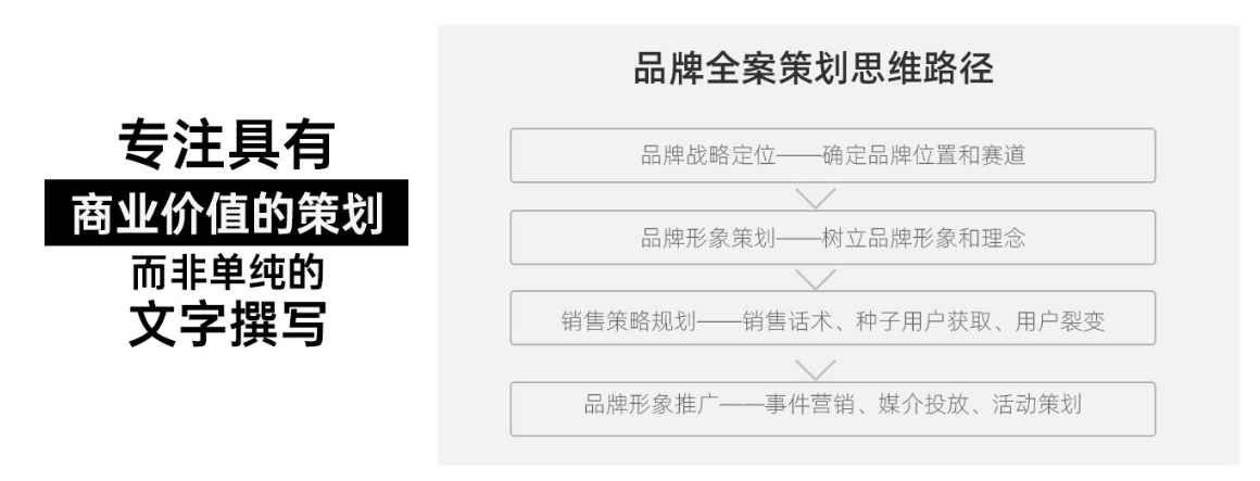 品牌故事 、品牌文化 、品牌理念三者怎样区分 ?