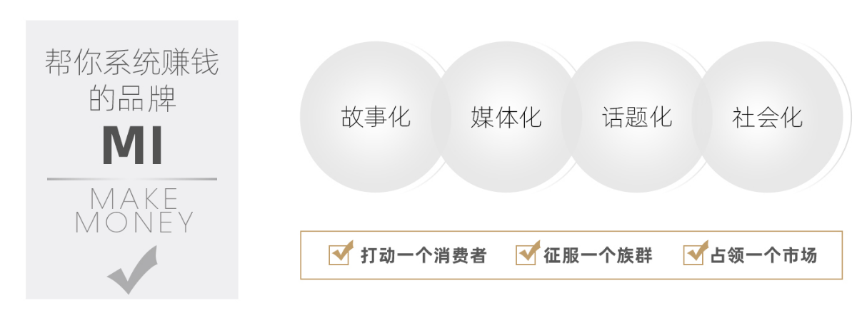 品牌故事 、品牌文化 、品牌理念三者怎样区分 ?