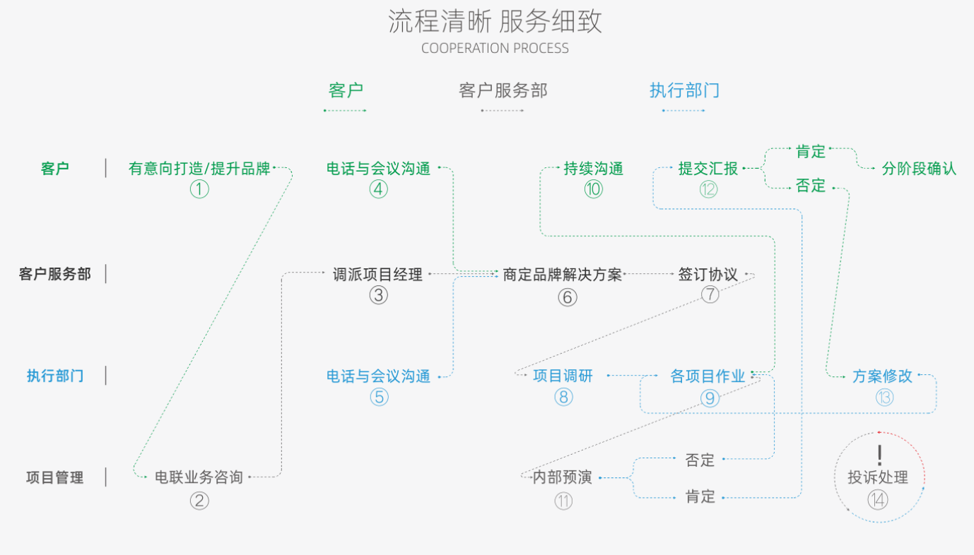 什么是企业vi设计?