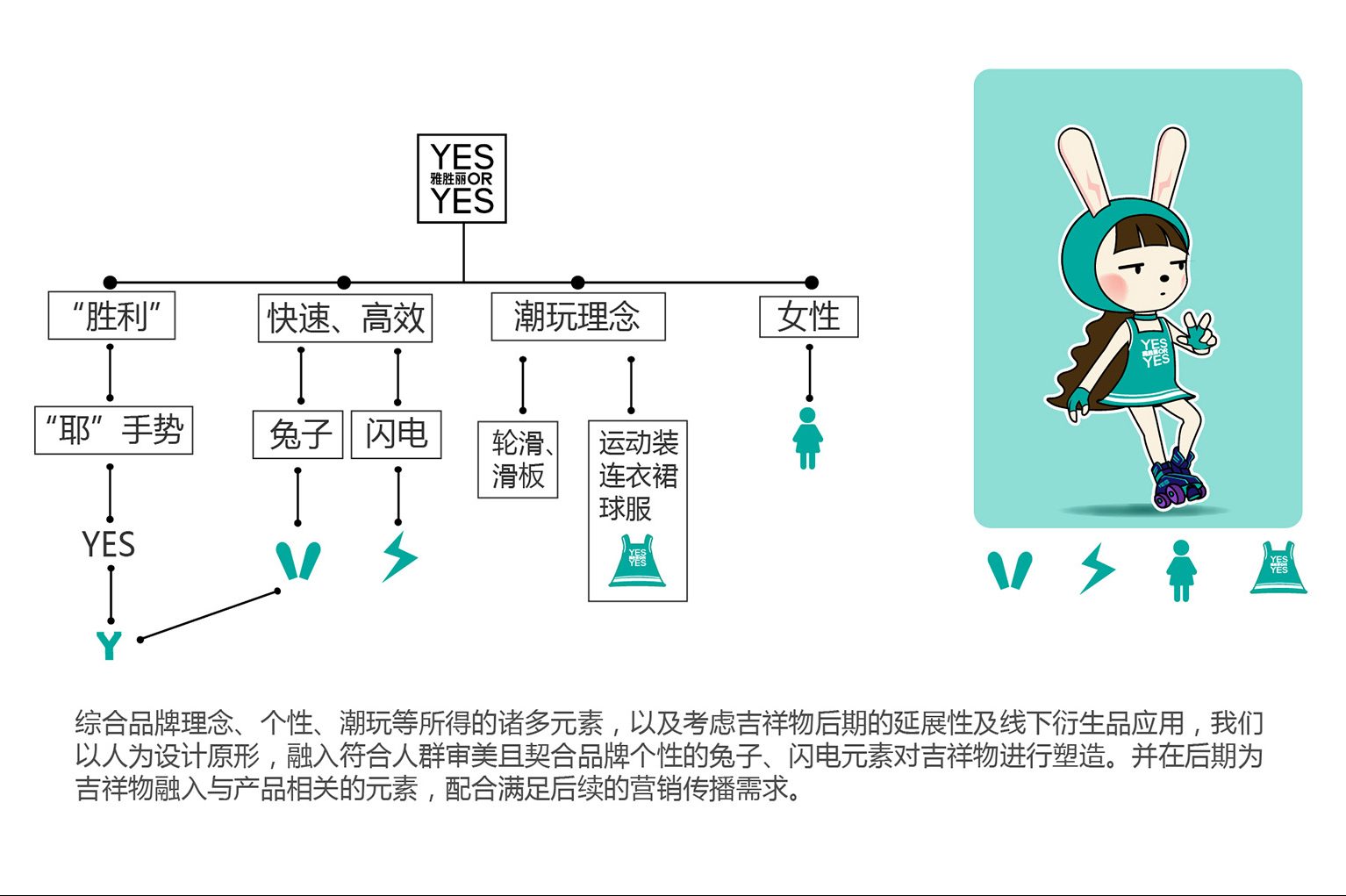 如何做好企业形象策划?