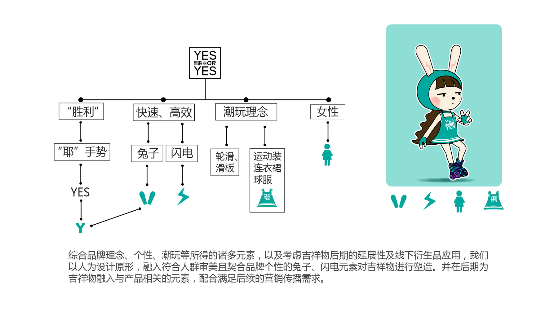 如何做好企业形象策划?