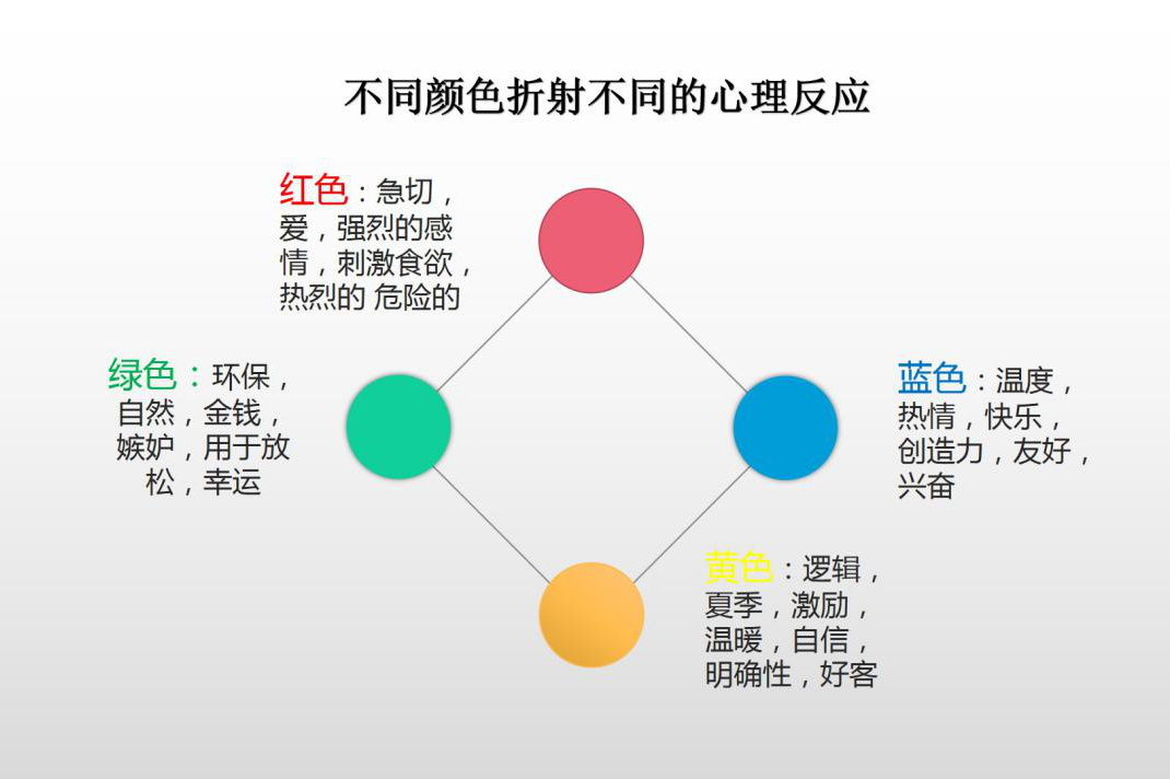 LOGO设计的颜色心理学