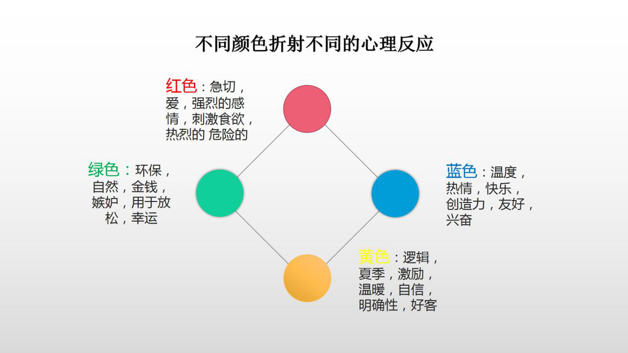 Logo的设计原则及技巧有哪些？
