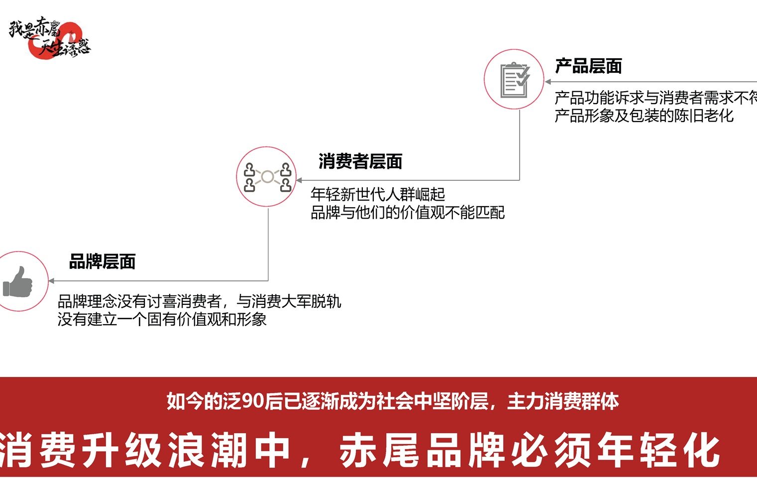小李白细谈品牌营销策划的主要目的