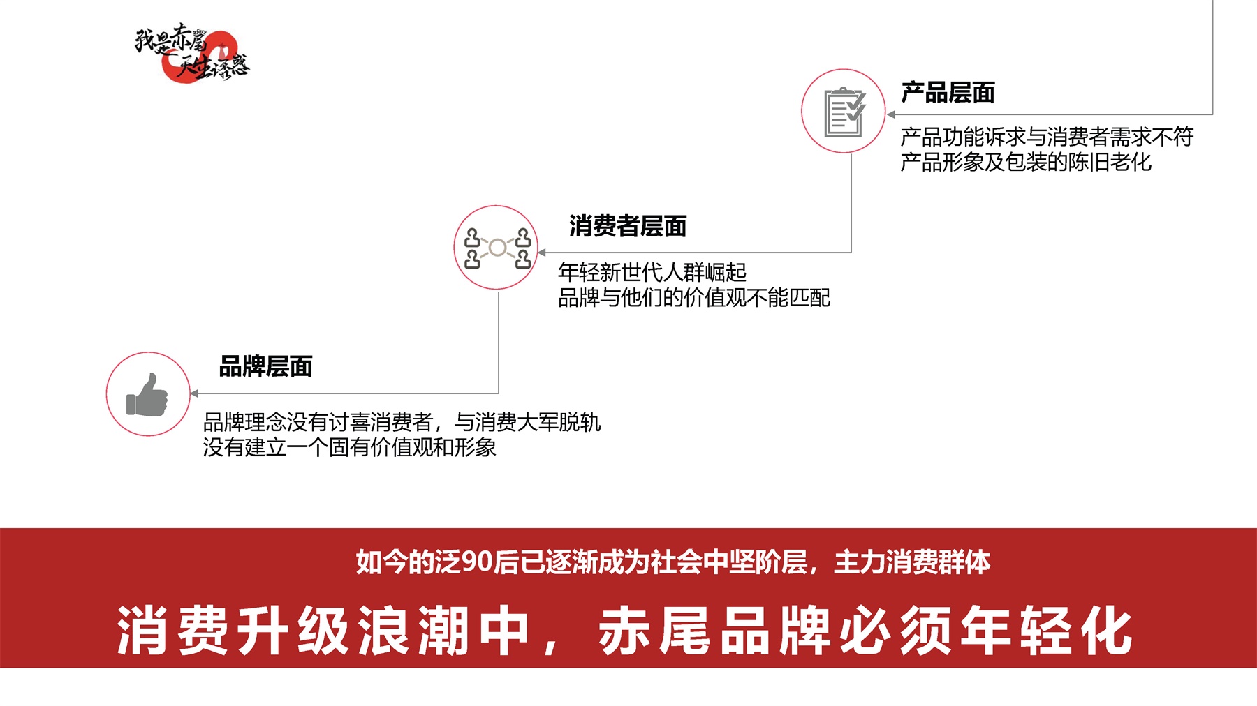 小李白细谈品牌营销策划的主要目的