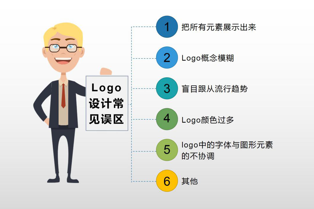 设计须知|Logo设计常见误区有哪些？