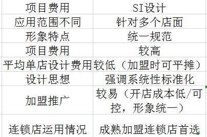 什么是SI设计？SI设计能解决什么问题？