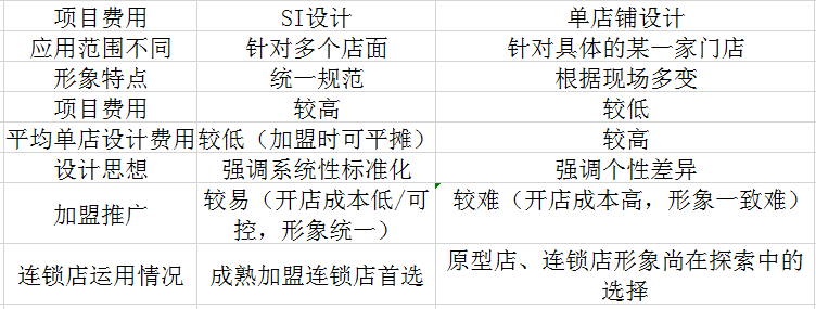 什么是SI设计？SI设计能解决什么问题？