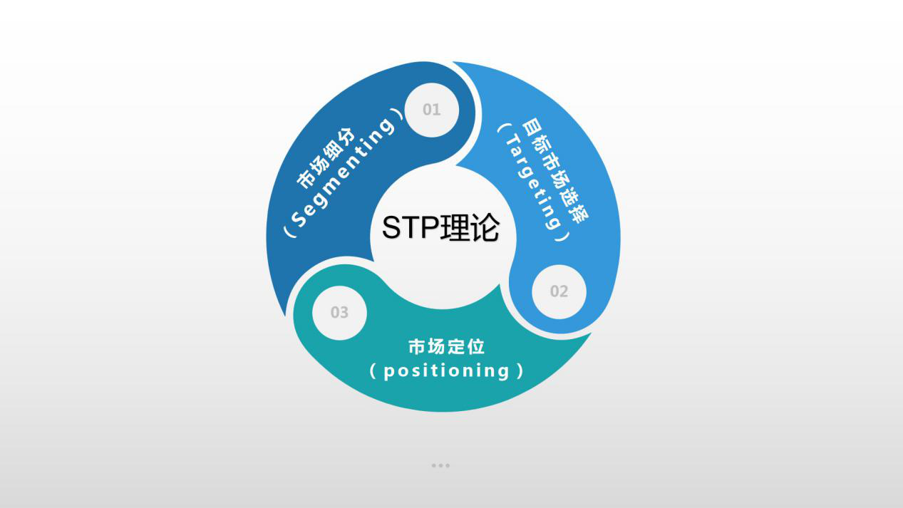 你必须知道的（基础）营销模型