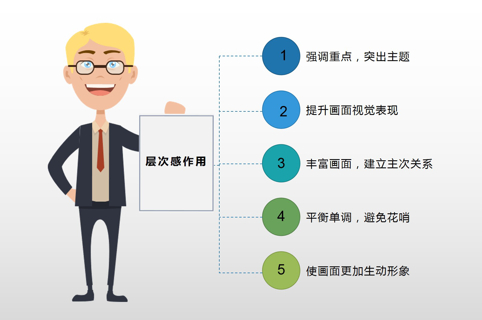品牌设计公司：了解设计中的层次感