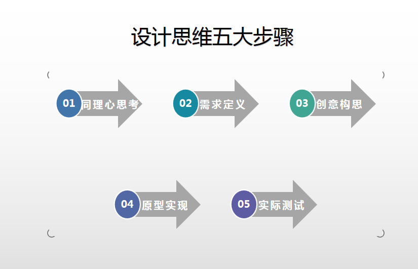 广州品牌设计公司：浅谈设计思维
