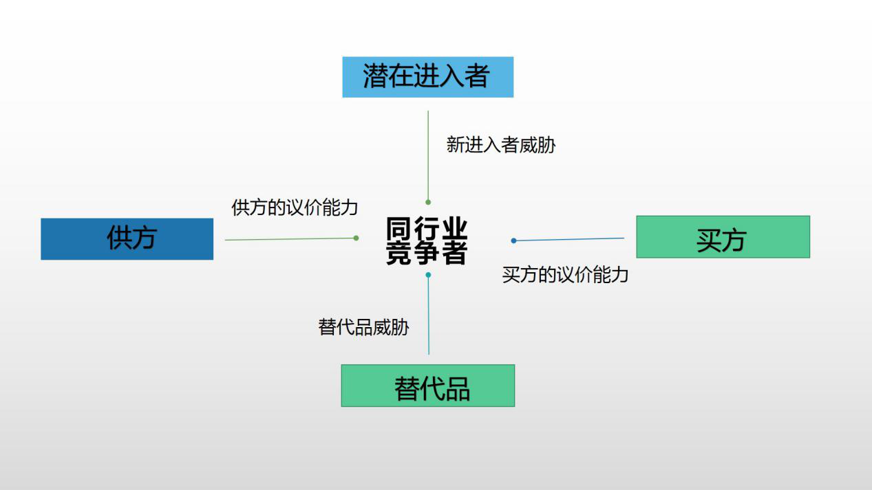 你必须知道的（基础）营销模型