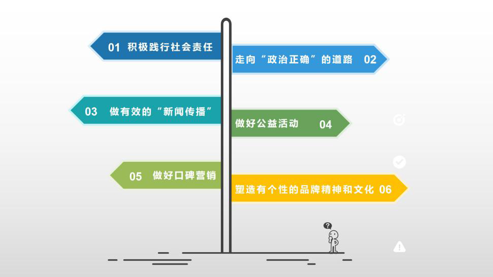 提升品牌美誉度的方法有那些？