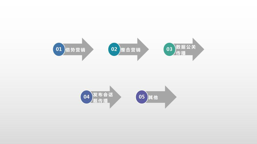 品牌公关传播形式有哪些？