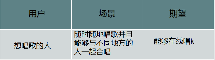 用户需求与产品需求的关系