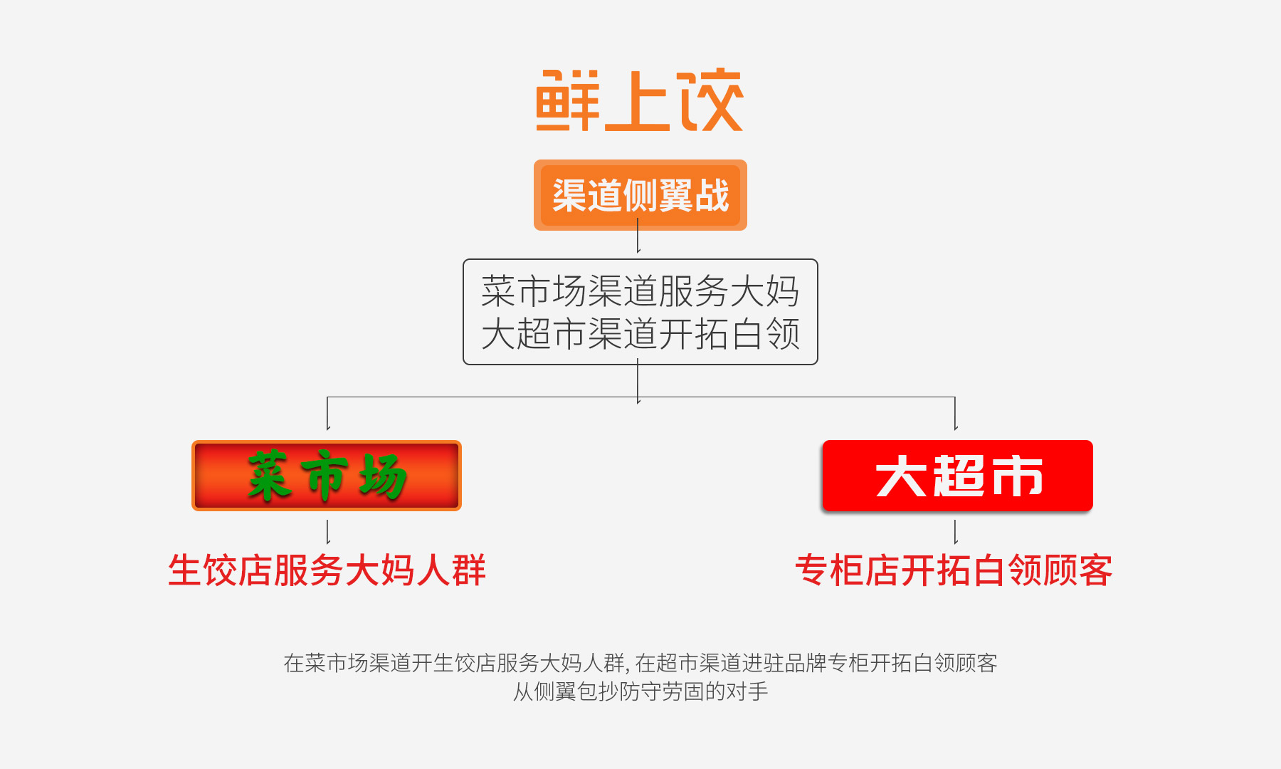 鲜上饺-品牌全案策划形象设计解决方案
