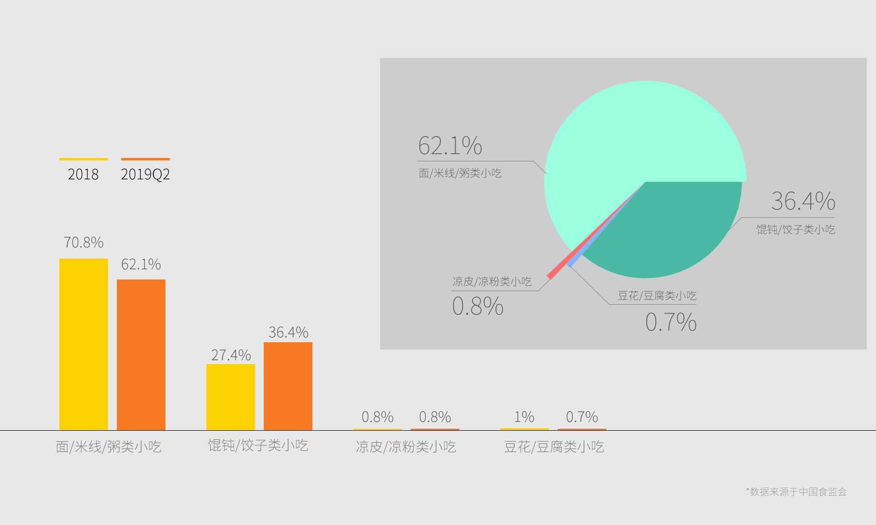 鲜上饺-品牌全案策划形象设计解决方案