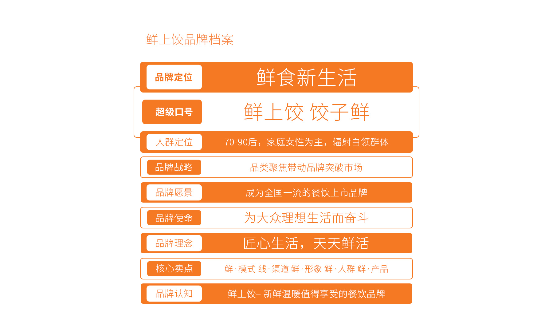 鲜上饺-品牌全案策划形象设计解决方案