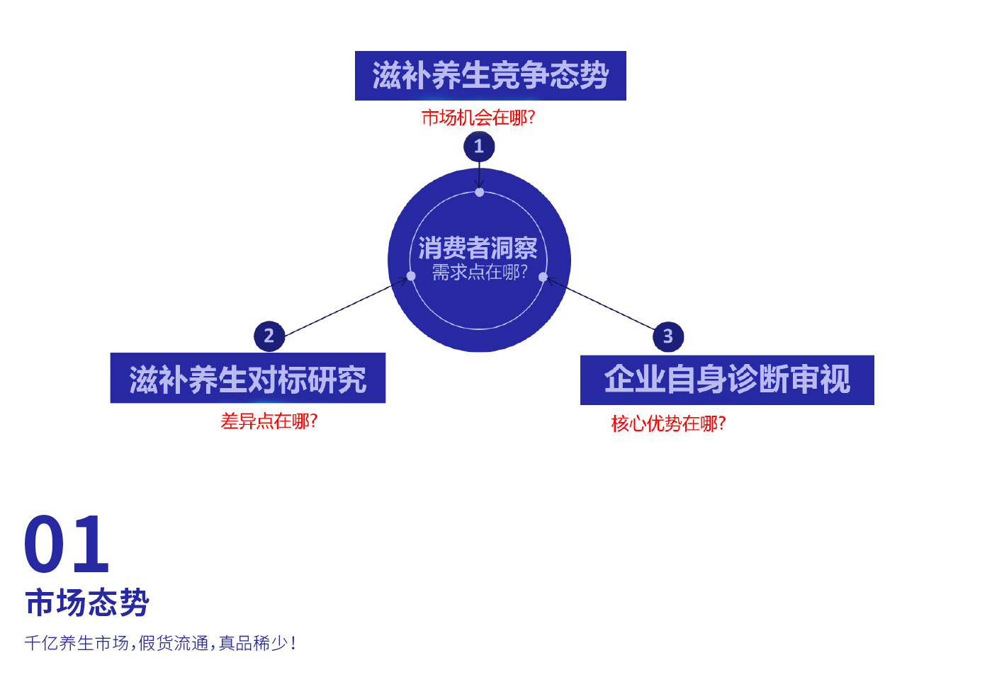 企业到底该如何看一个专业的品牌策划公司