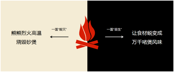 粤式国潮新派啫啫煲[金系·识嘟]隆重开业