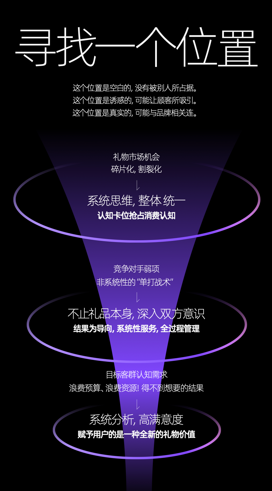 寻找一个位置